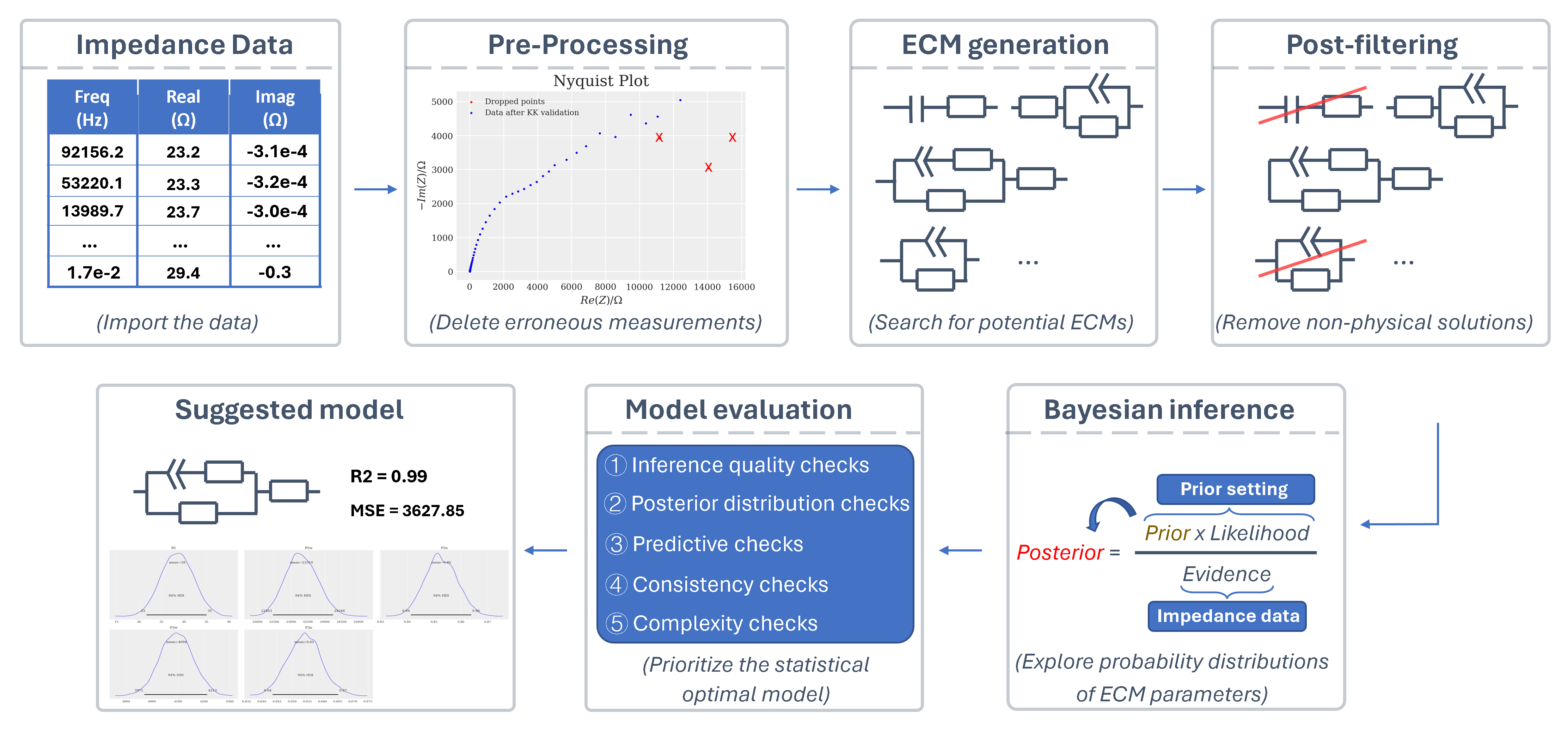 AutoEIS workflow