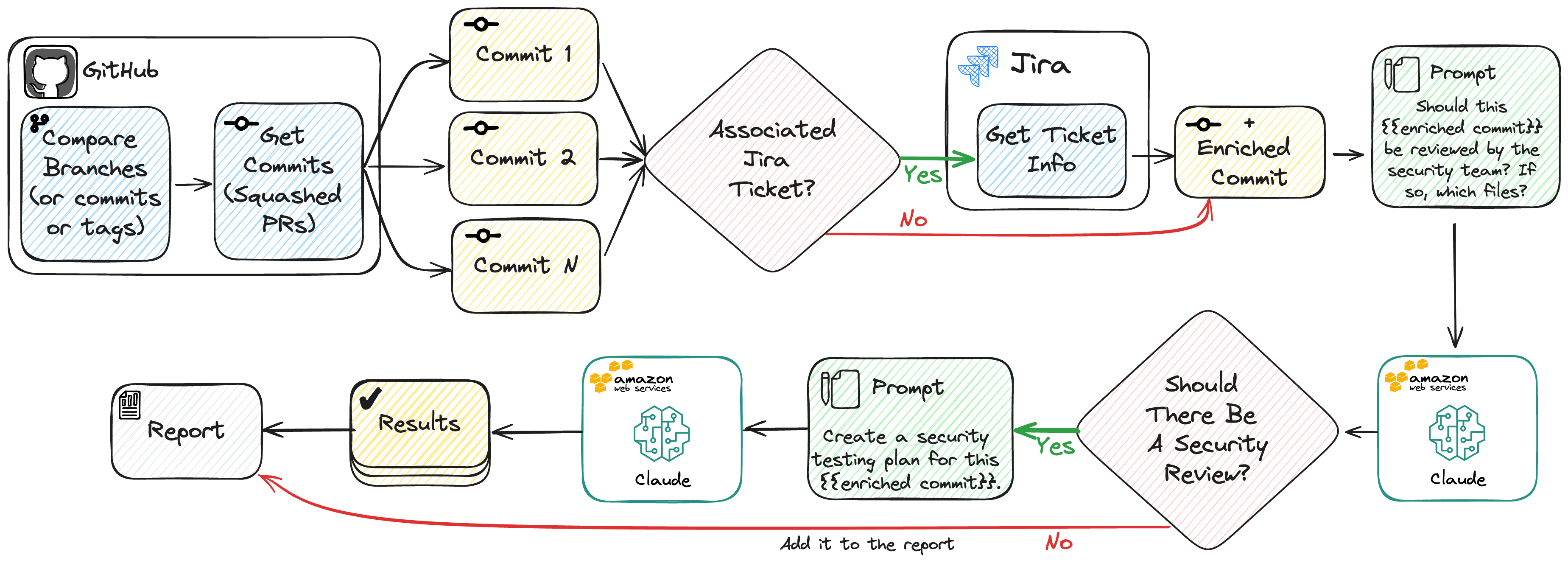 Batch Workflow