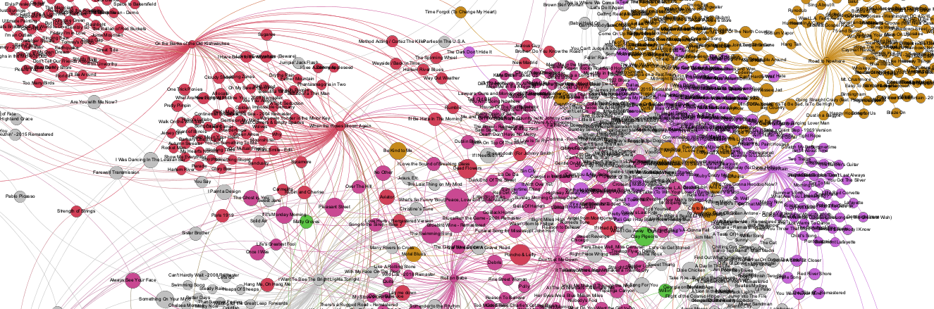 Spotixplore graph image