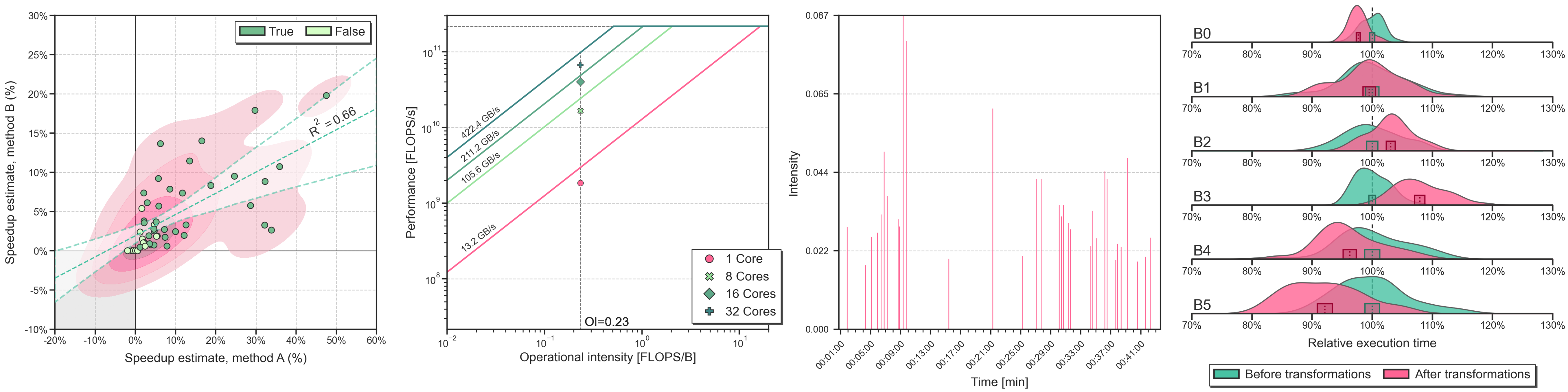 Grid of example plots