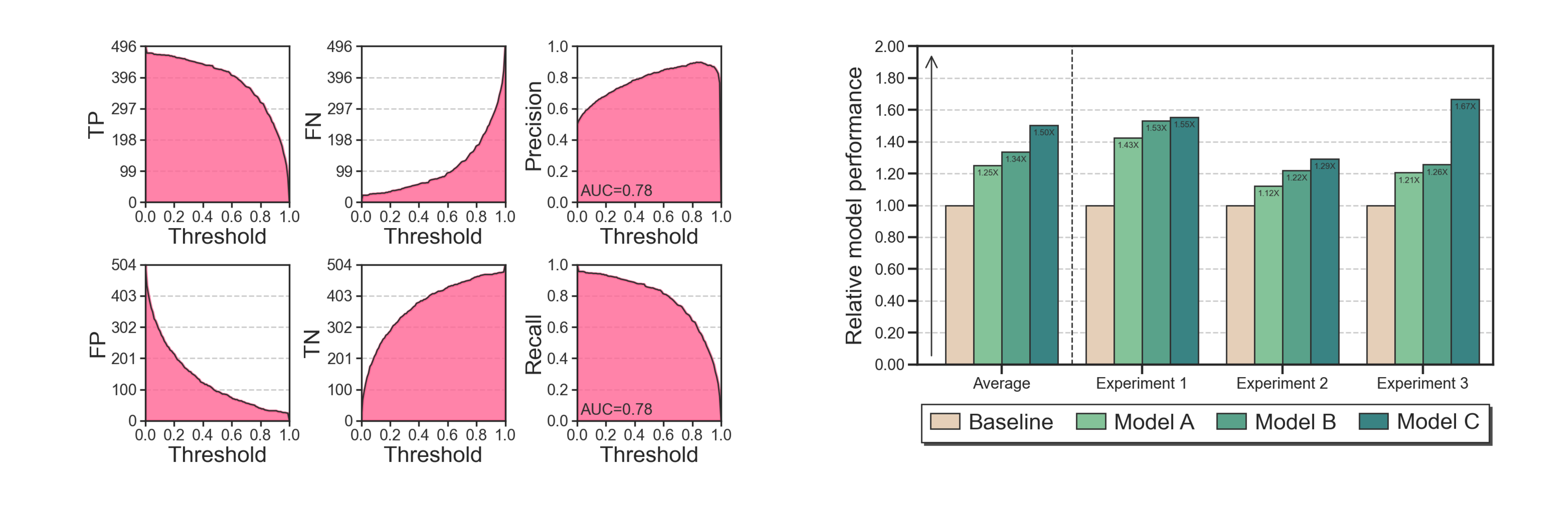 Grid of example plots, binary classification and barplot