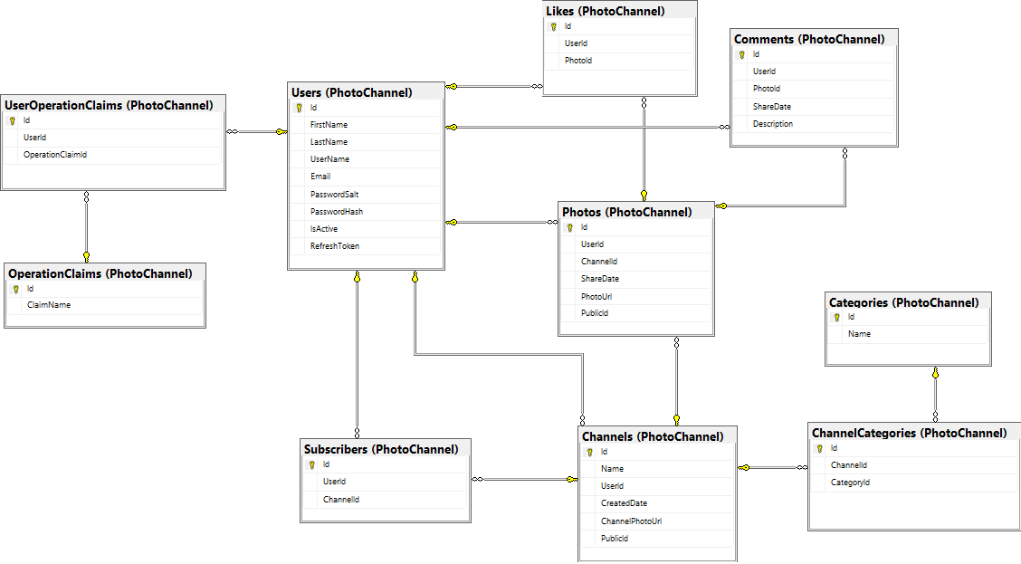 Database Diagram