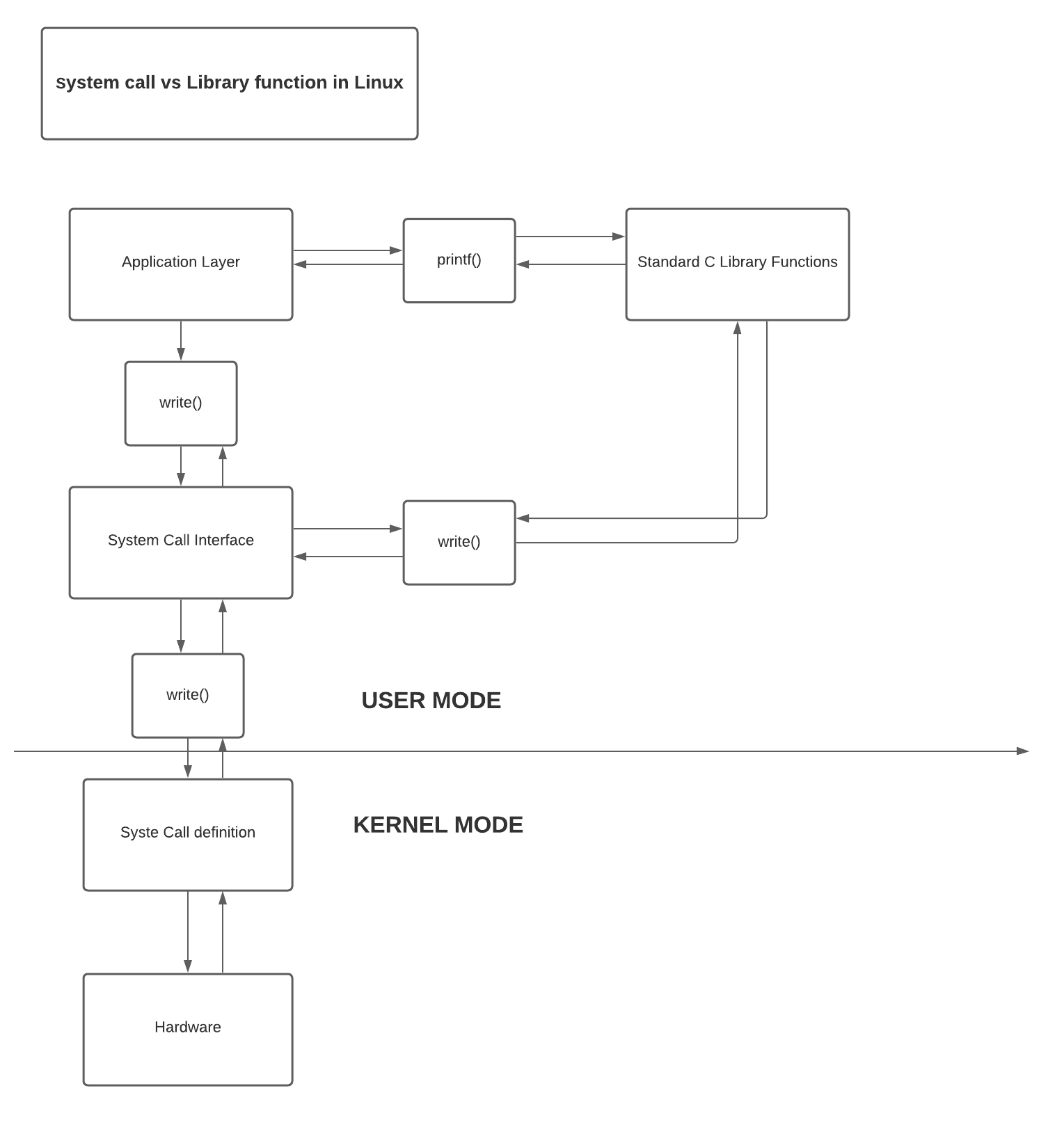 SYSTEM-FUNCTION-CALL