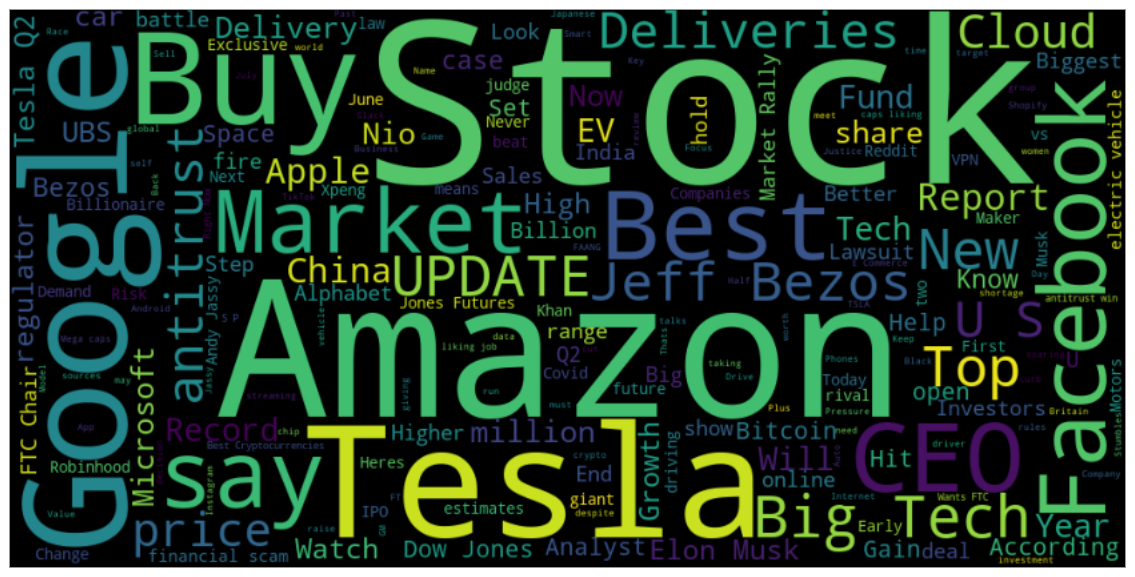 word cloud