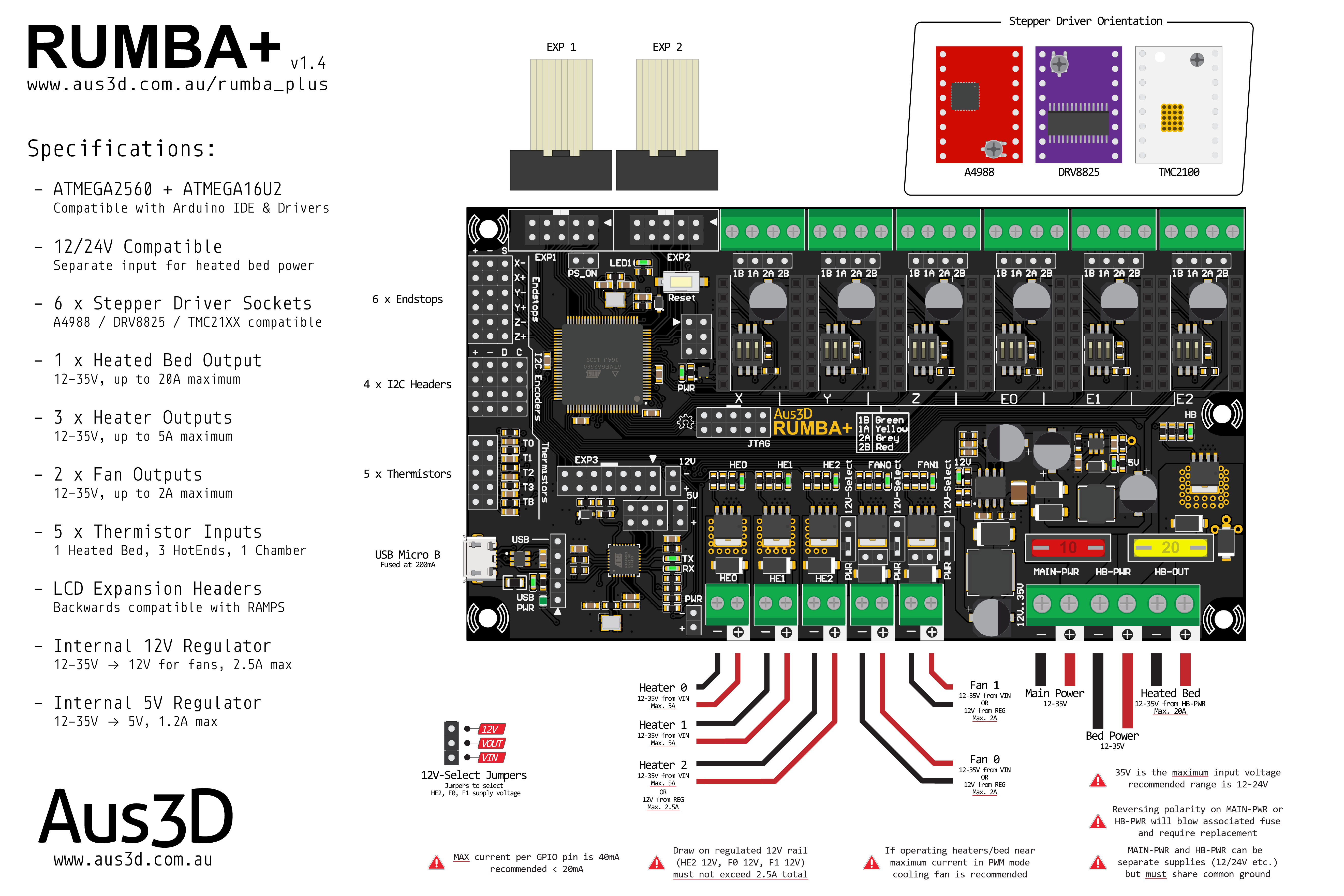 RUMBA+ Overview