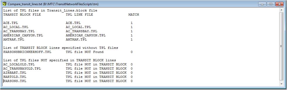 Transit Line Block Comparison