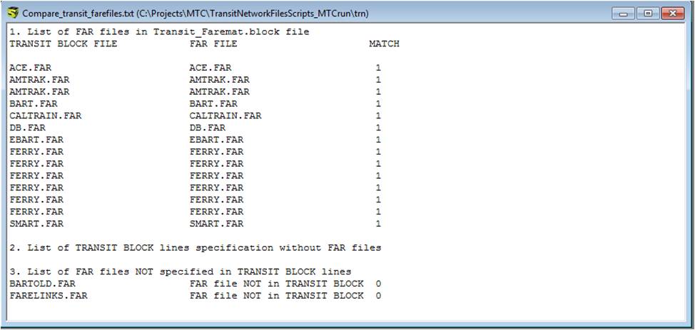 Transit Fare Block Comparison