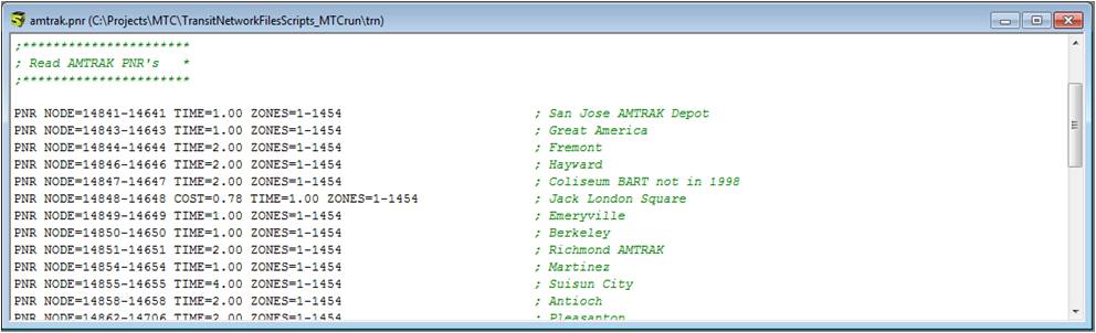 Drive Access Funnel Links File