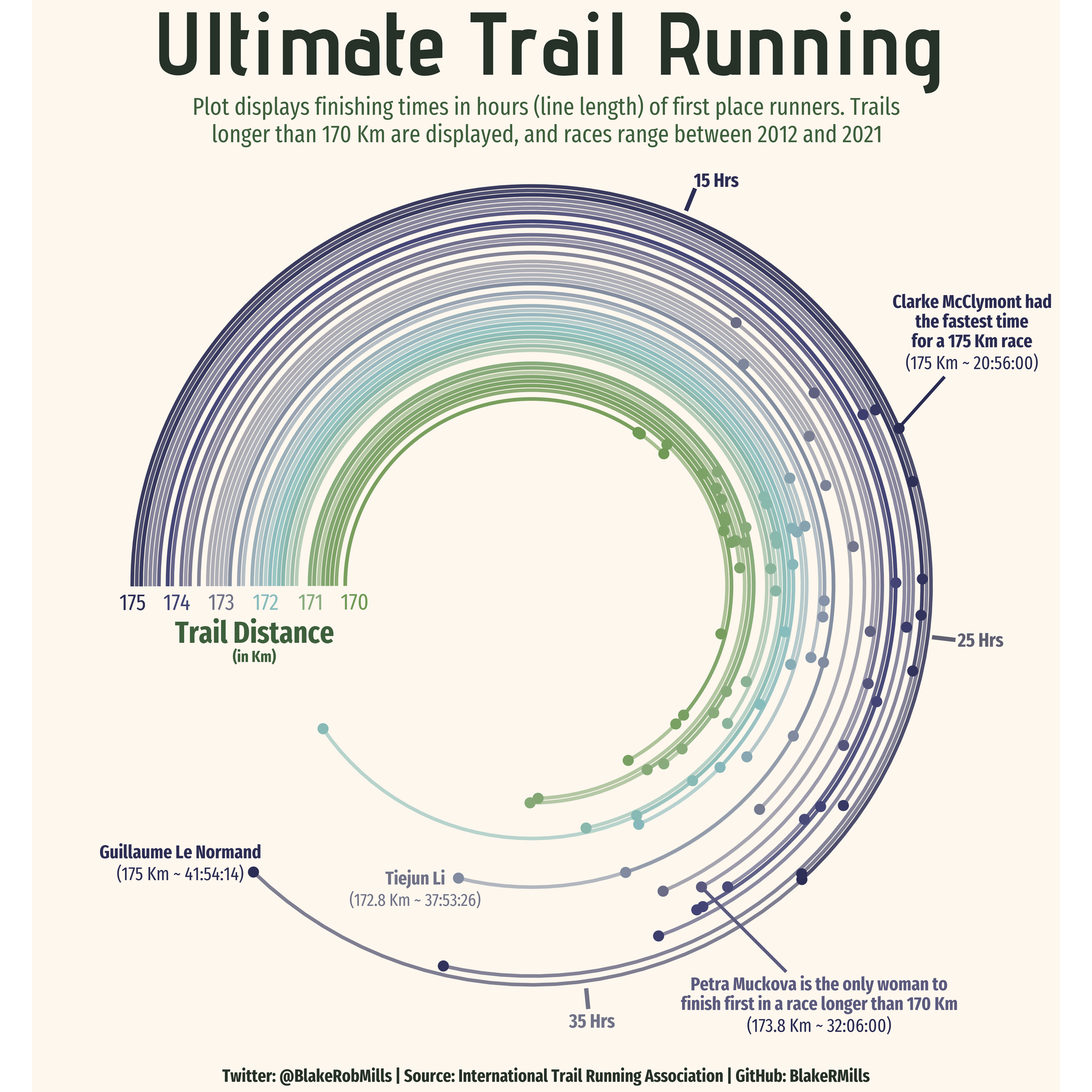 RunningPlot