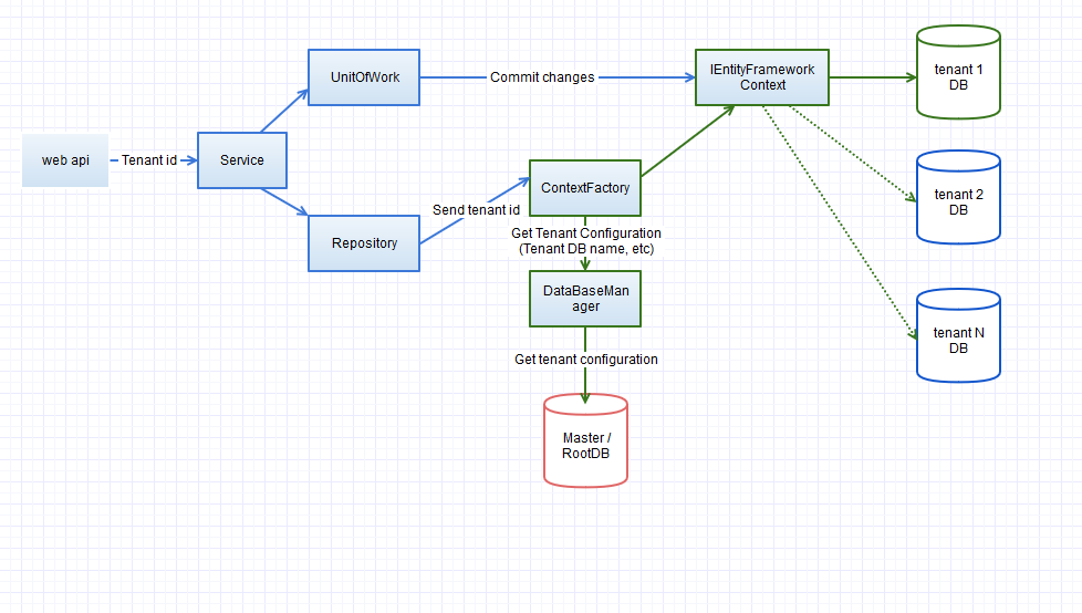 arh-diagram