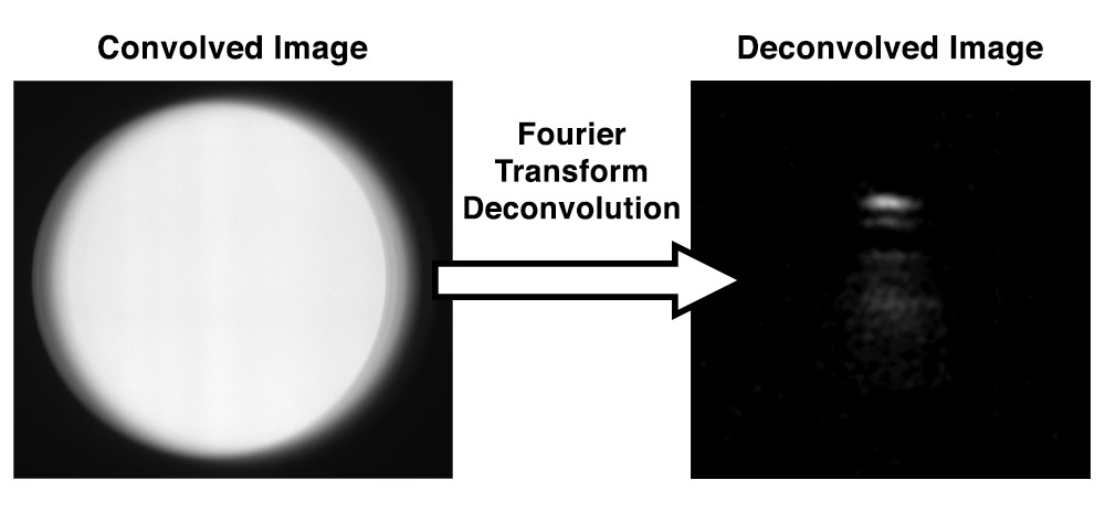 FTD Example