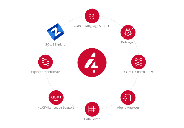 Code4z Extensions: Abend Analyzer for Mainframe, COBOL Control Flow, COBOL Language Support, Data Editor for Mainframe, Debugger for Mainframe, Explorer for Endevor, HLASM Language Support and Zowe Explorer