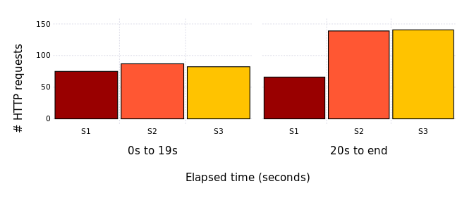 plot_load