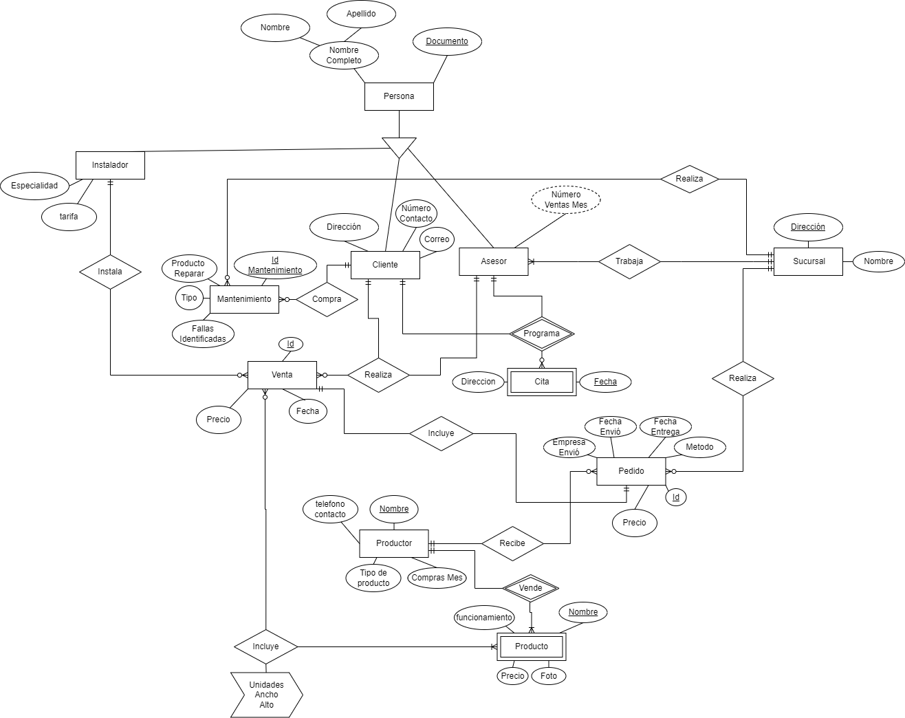 Diagrama ER