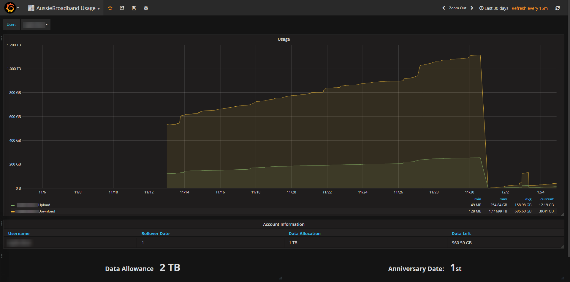 Grafana Example