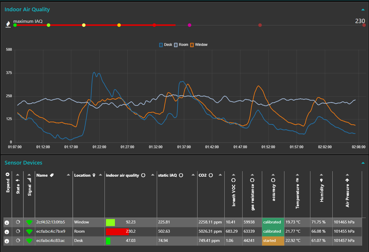 Node-RED dashboard