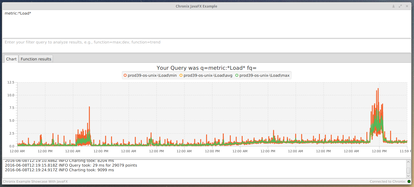 Image of Chronix JavaFX Example