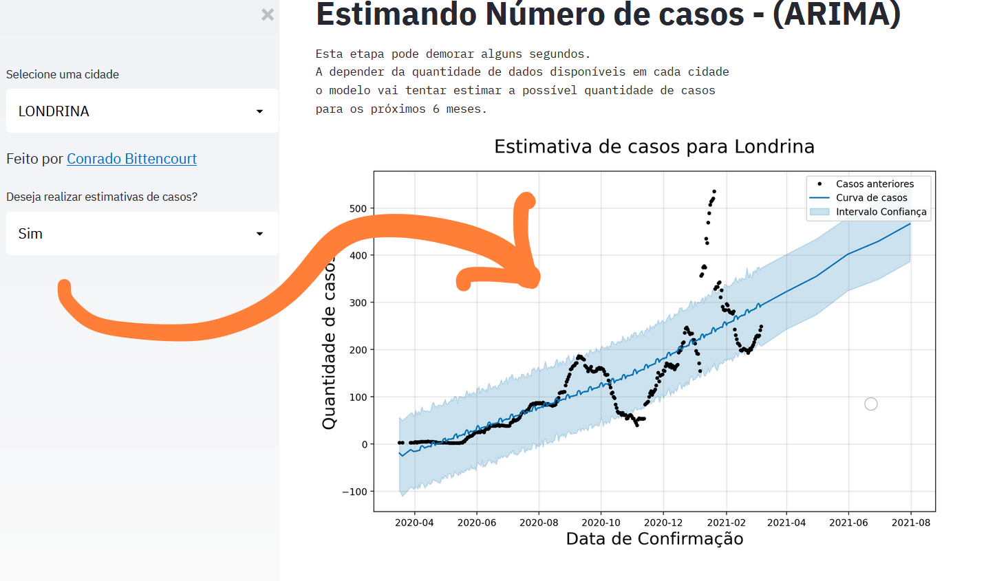 estimativas