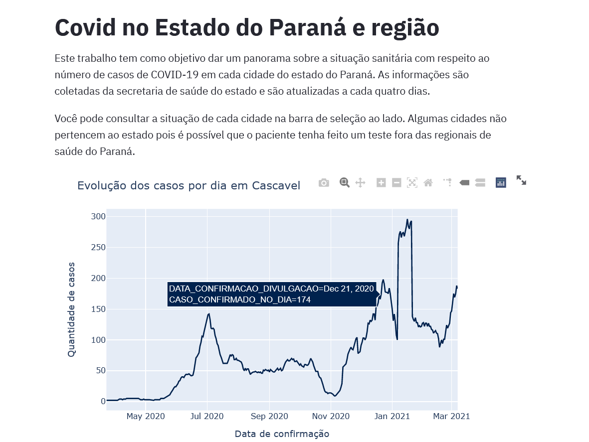 grafico principal