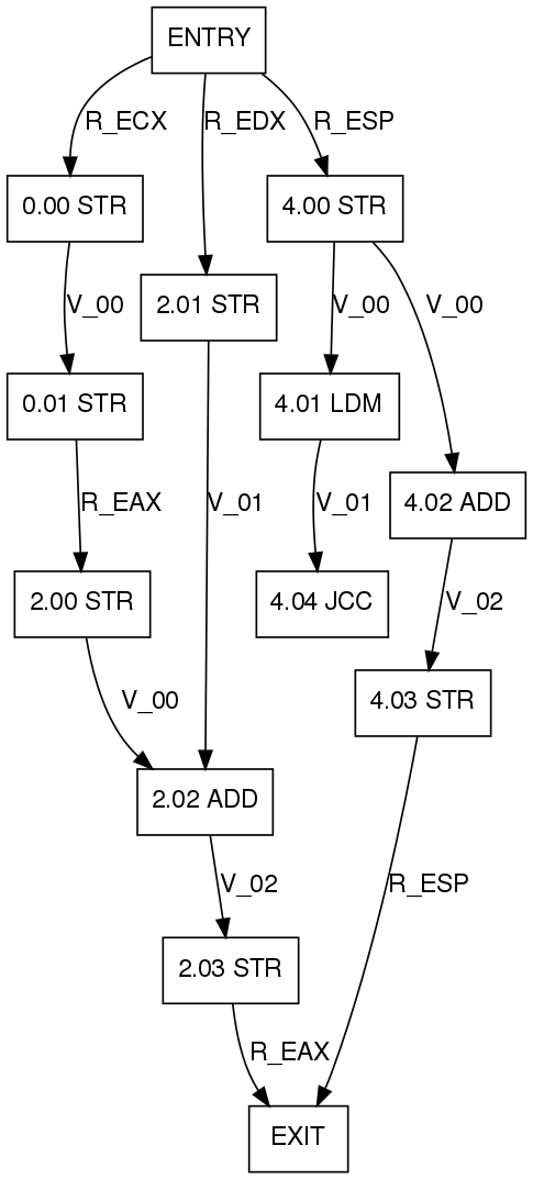 OpenREIL Python API diagram