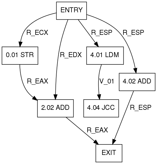 OpenREIL Python API diagram