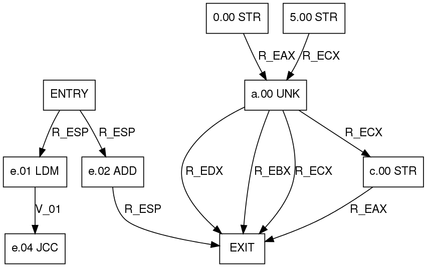 OpenREIL Python API diagram