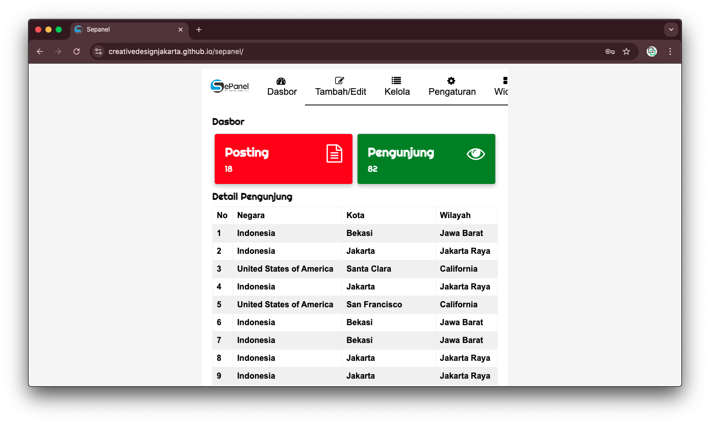 Sepanel | Dasbor