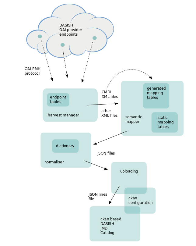 workflow illustration