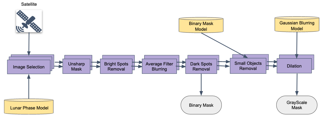 system_overview