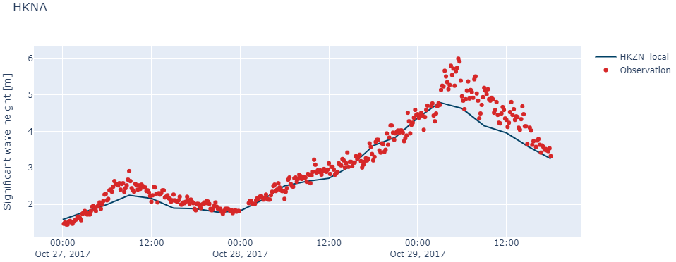 timeseries