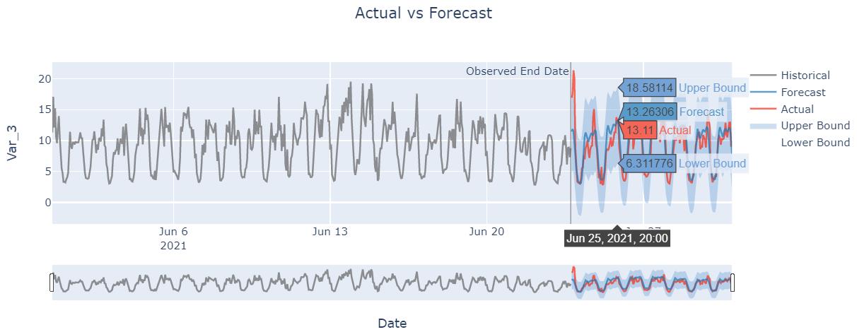 Forecast_Figure