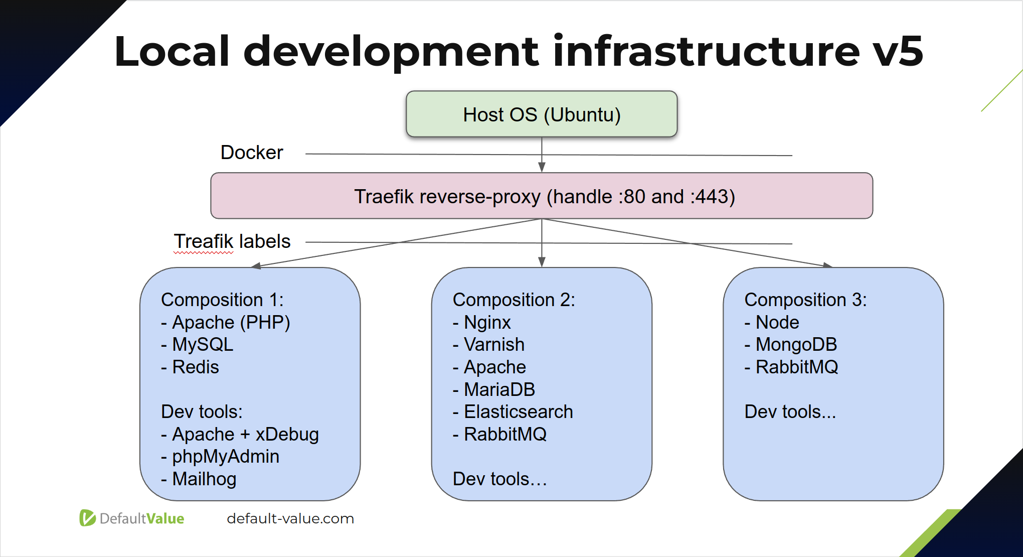 Infrastructure schema