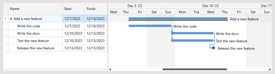 WPF Gantt Control, DevExpress