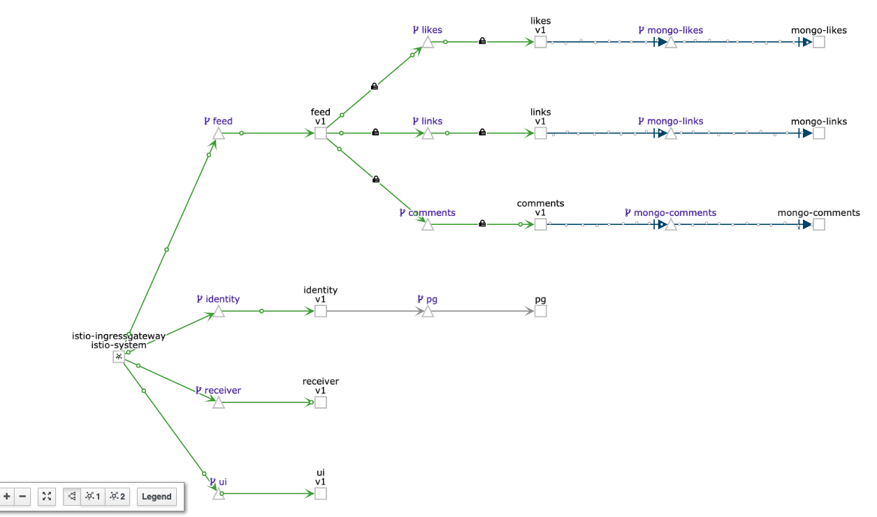 schema