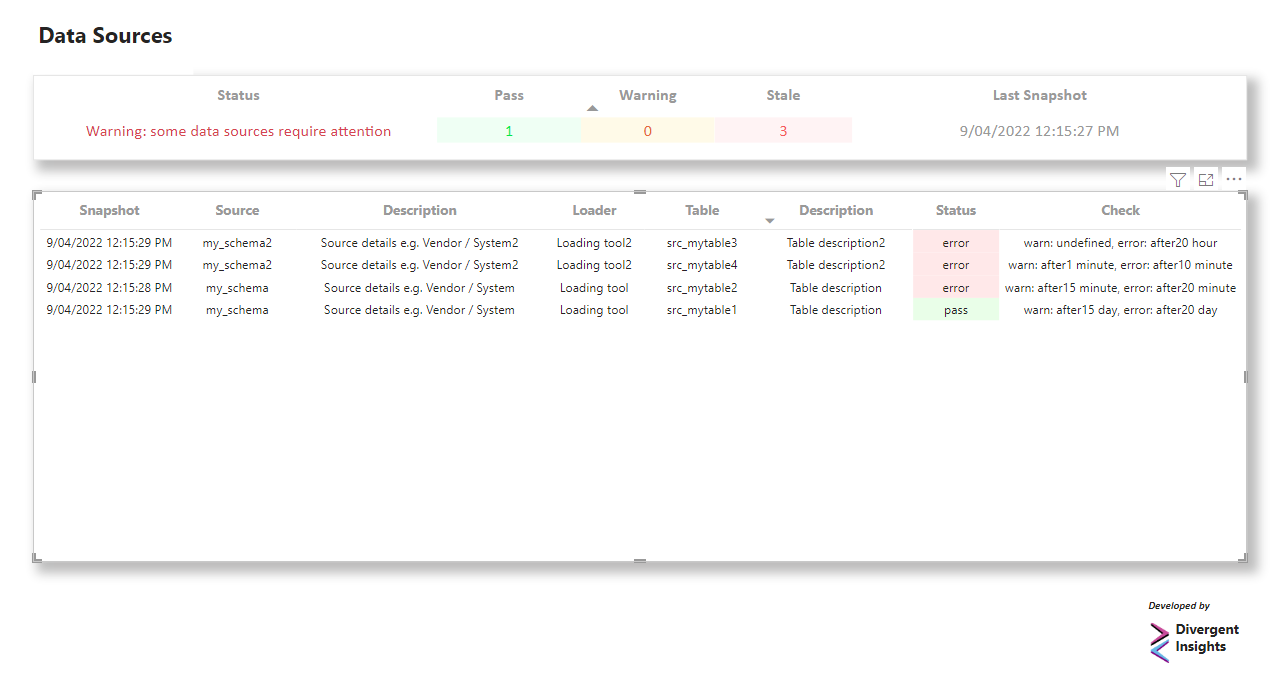 Sample Dashboard