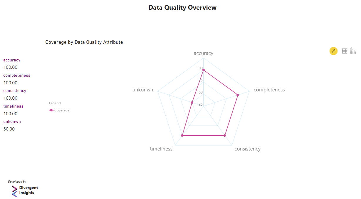 Sample Dashboard