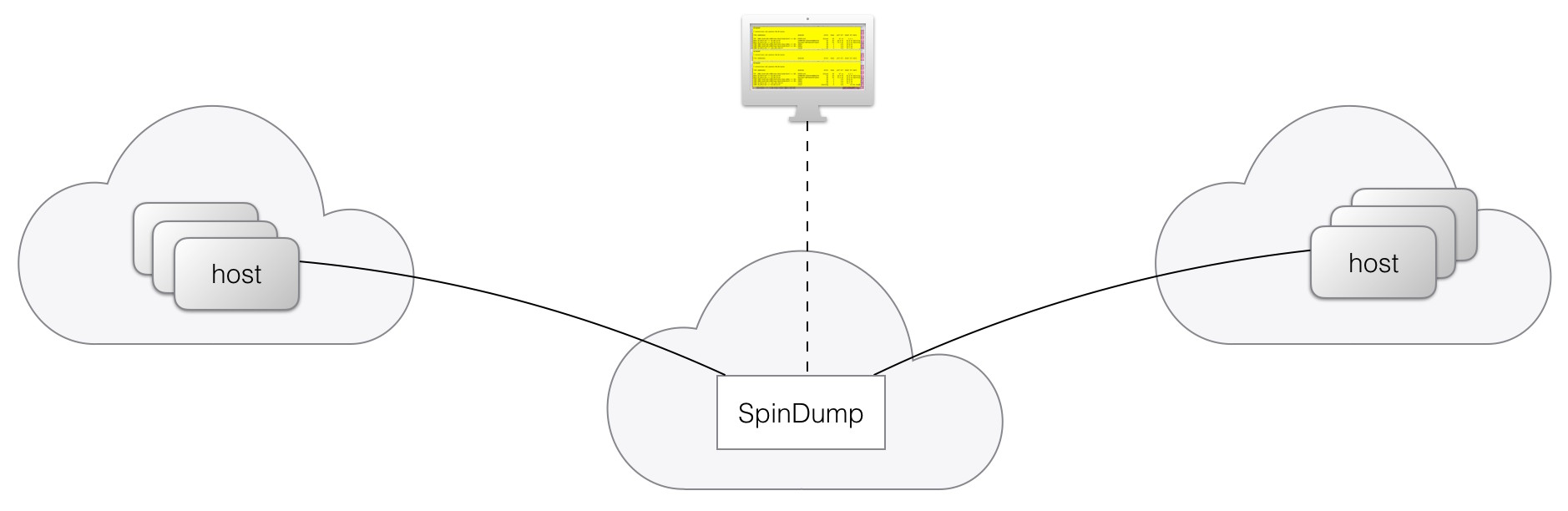 Tool output