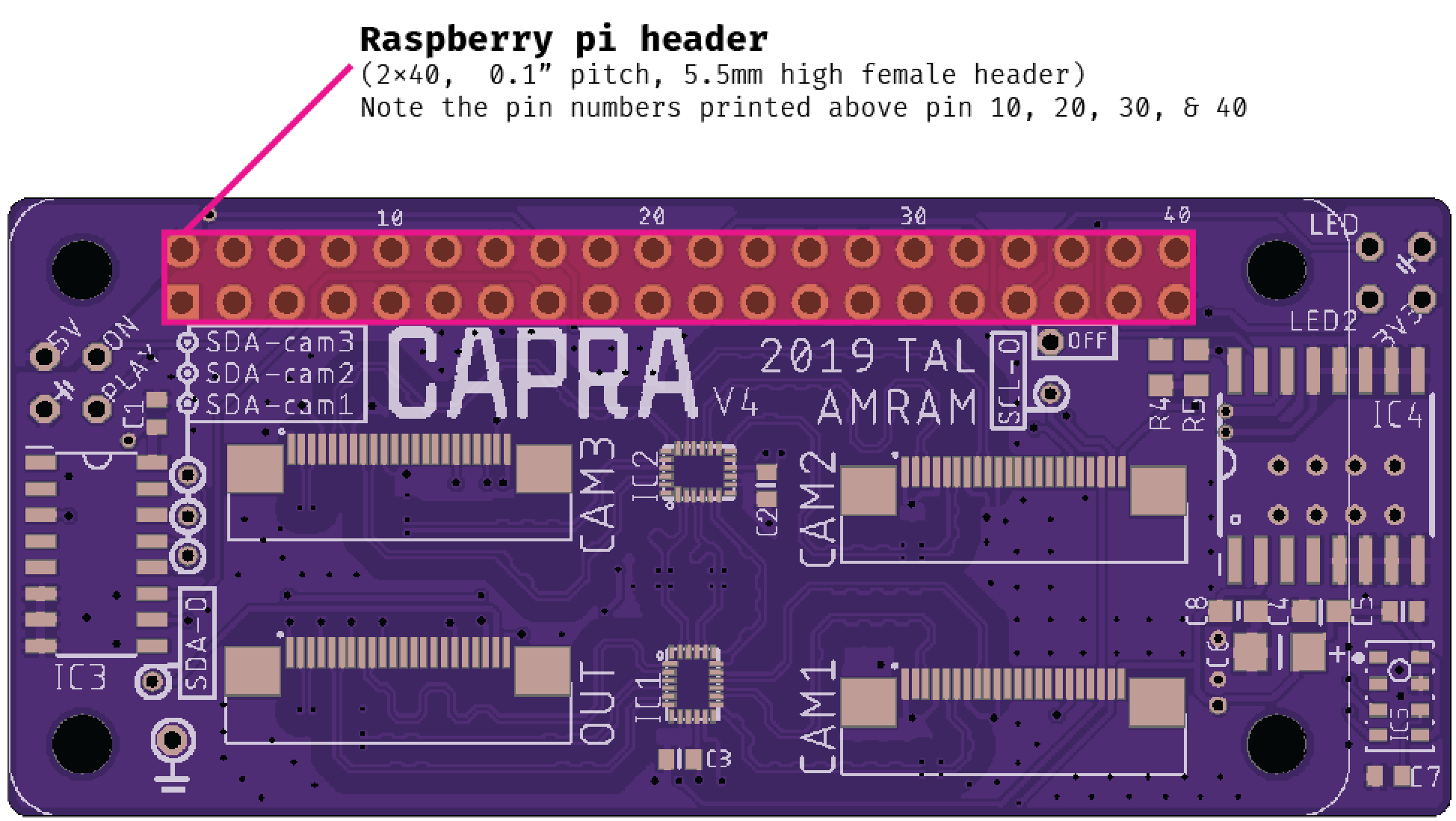 Capra Cam Multiplexer