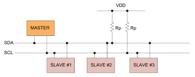 I2C principle