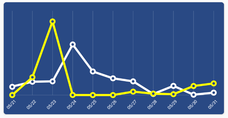 line chart android