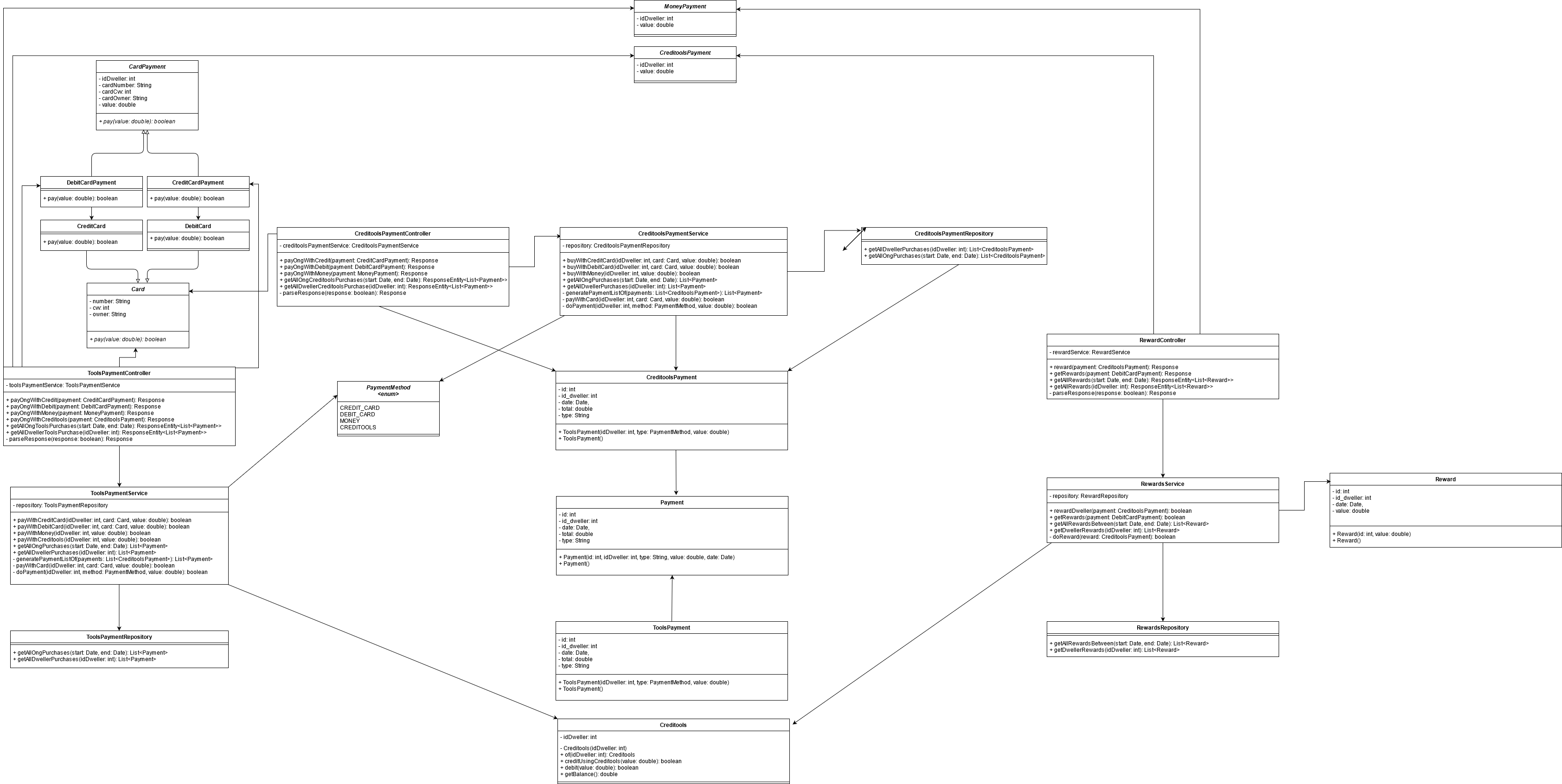 class-diagram