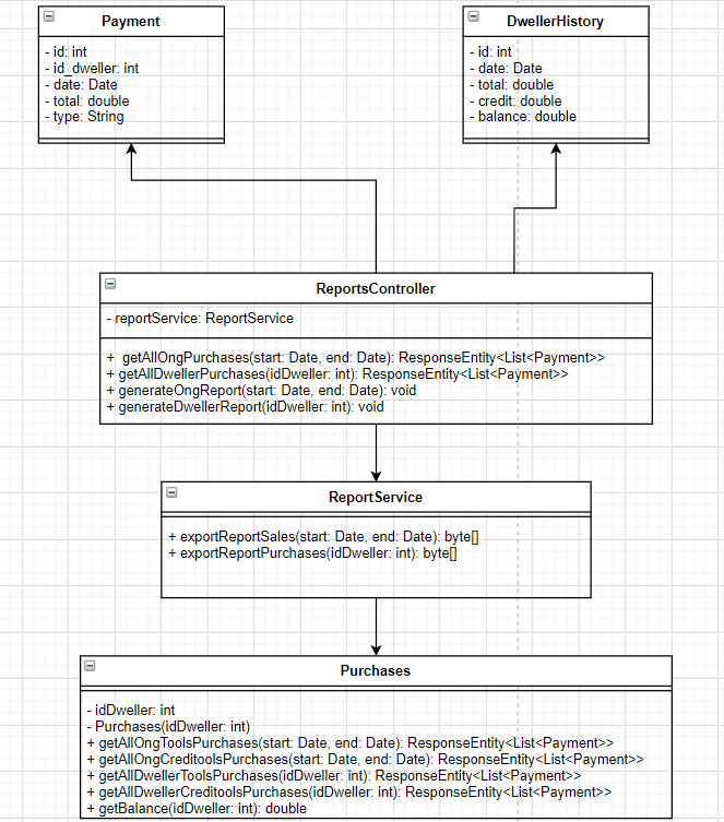 class-diagram