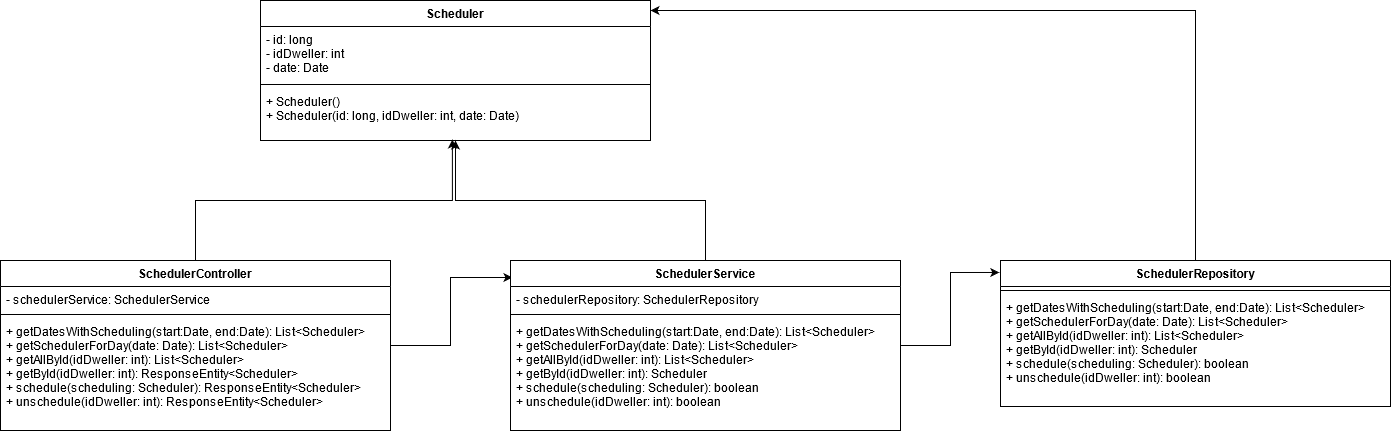 class-diagram