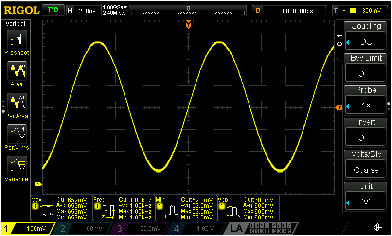 Sample output