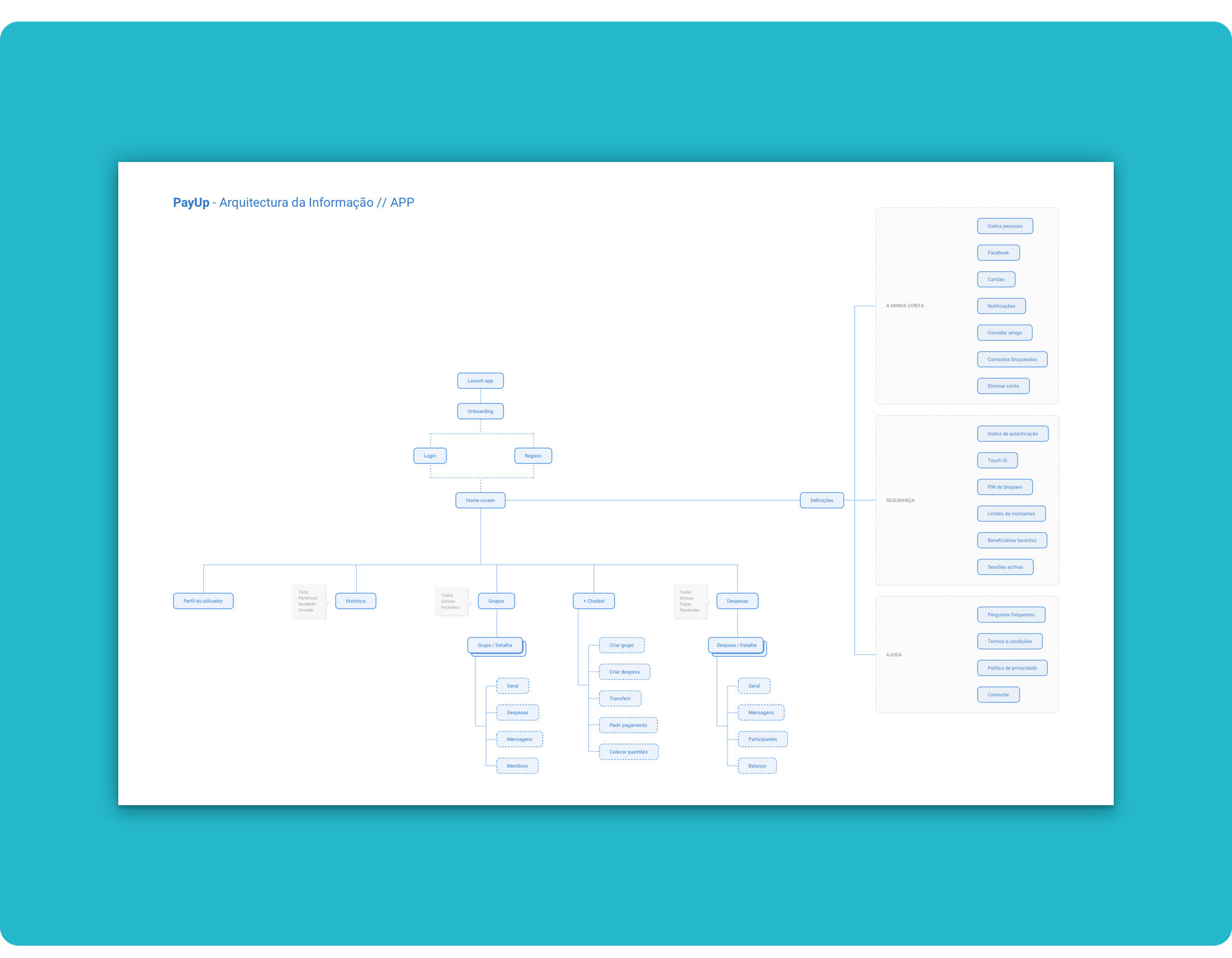 PayUp’s information architecture diagram