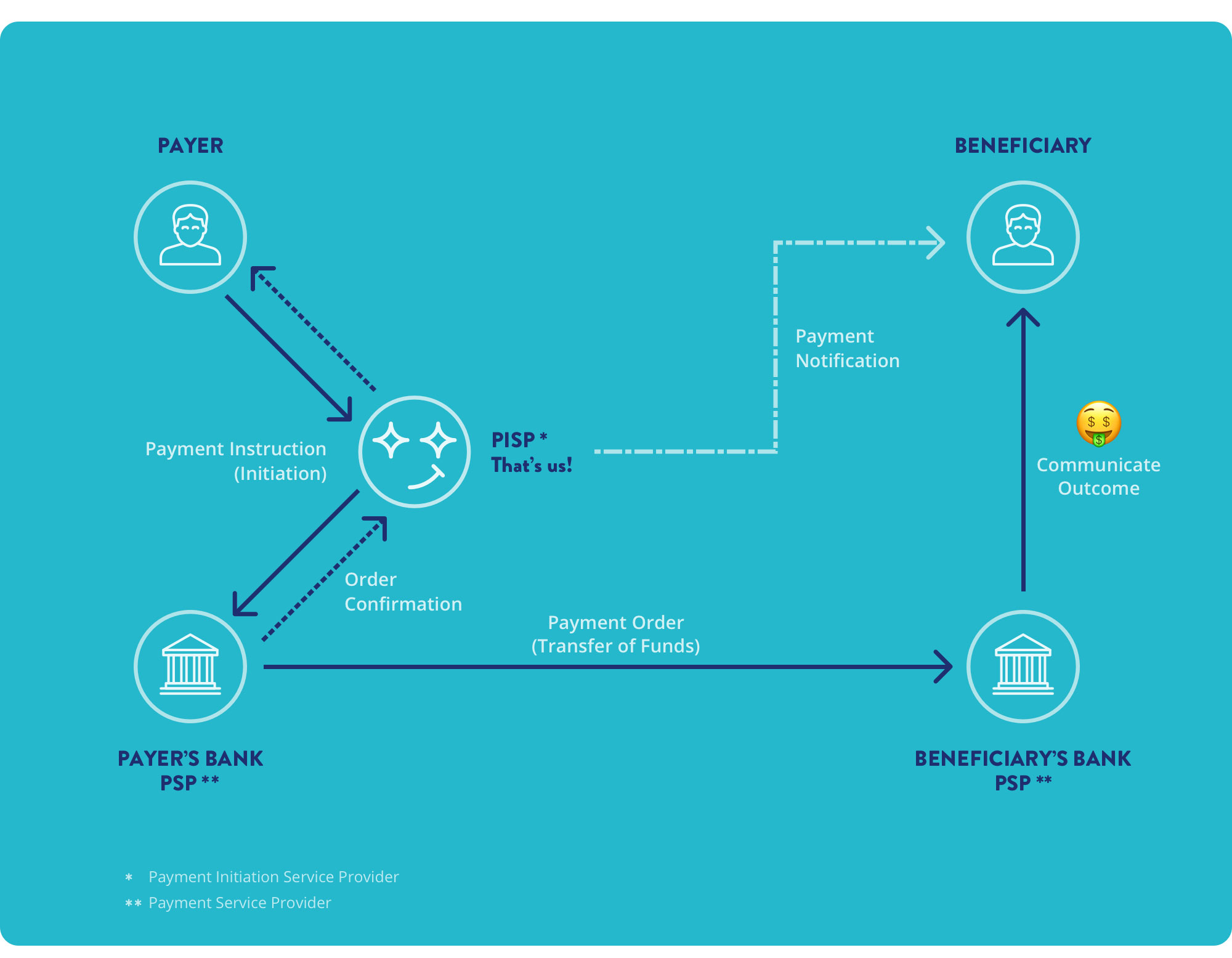 PSD2 Scheme