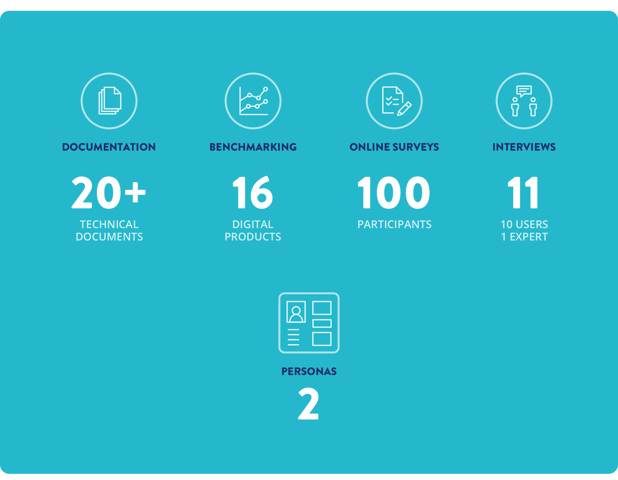 Research Numbers