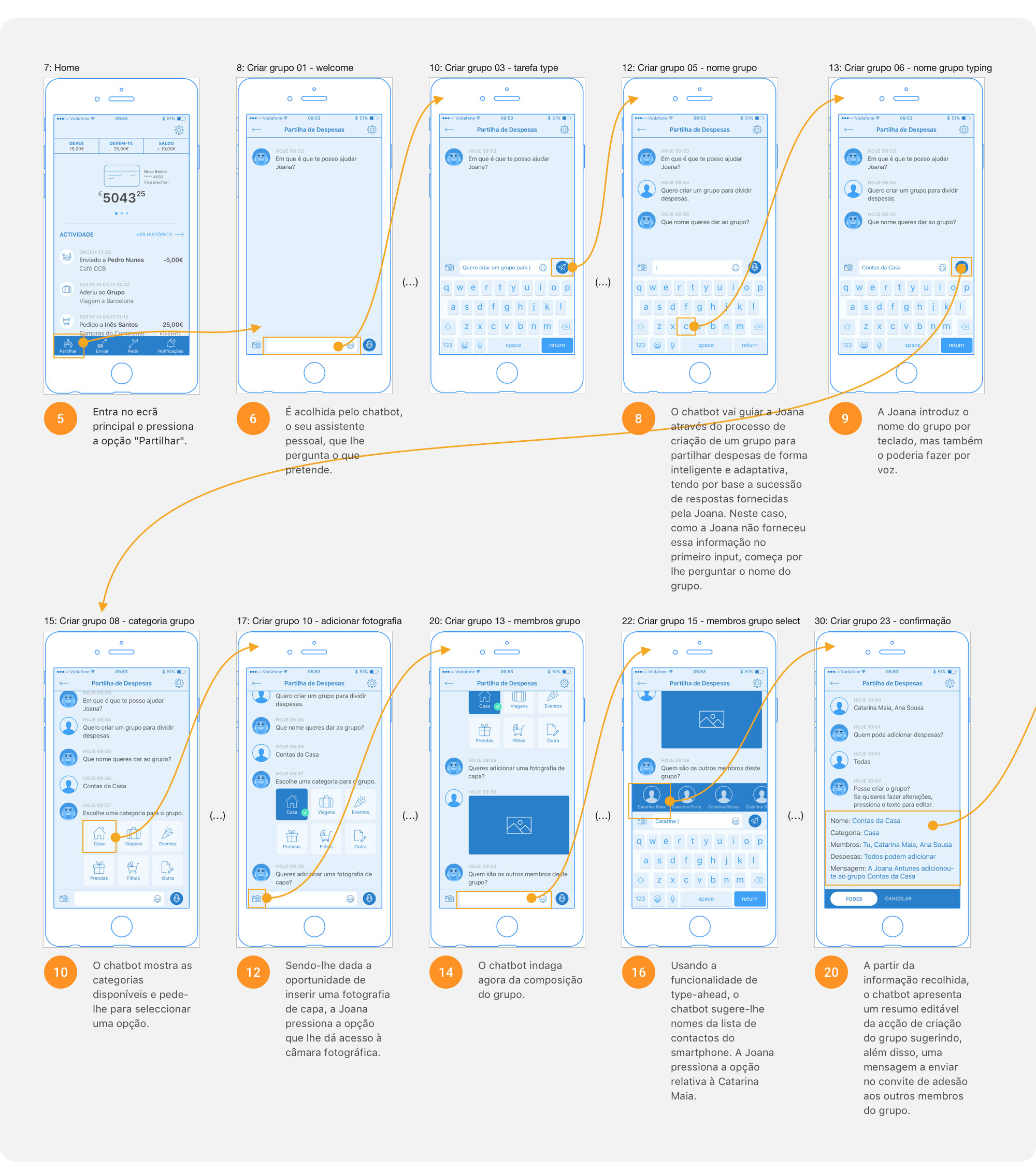 Part of Joana’s user flow version 1