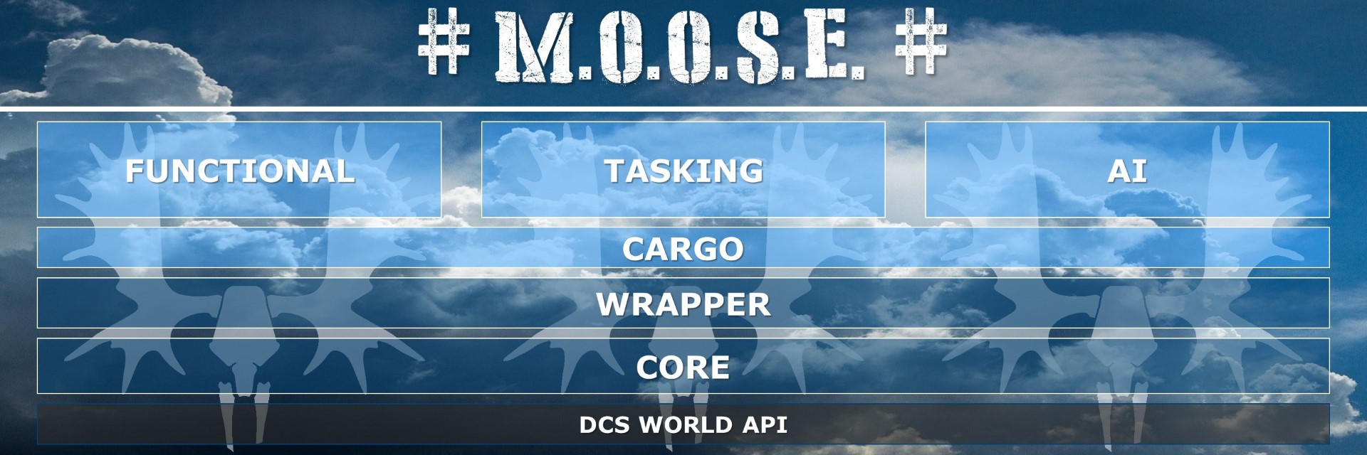 MOOSE