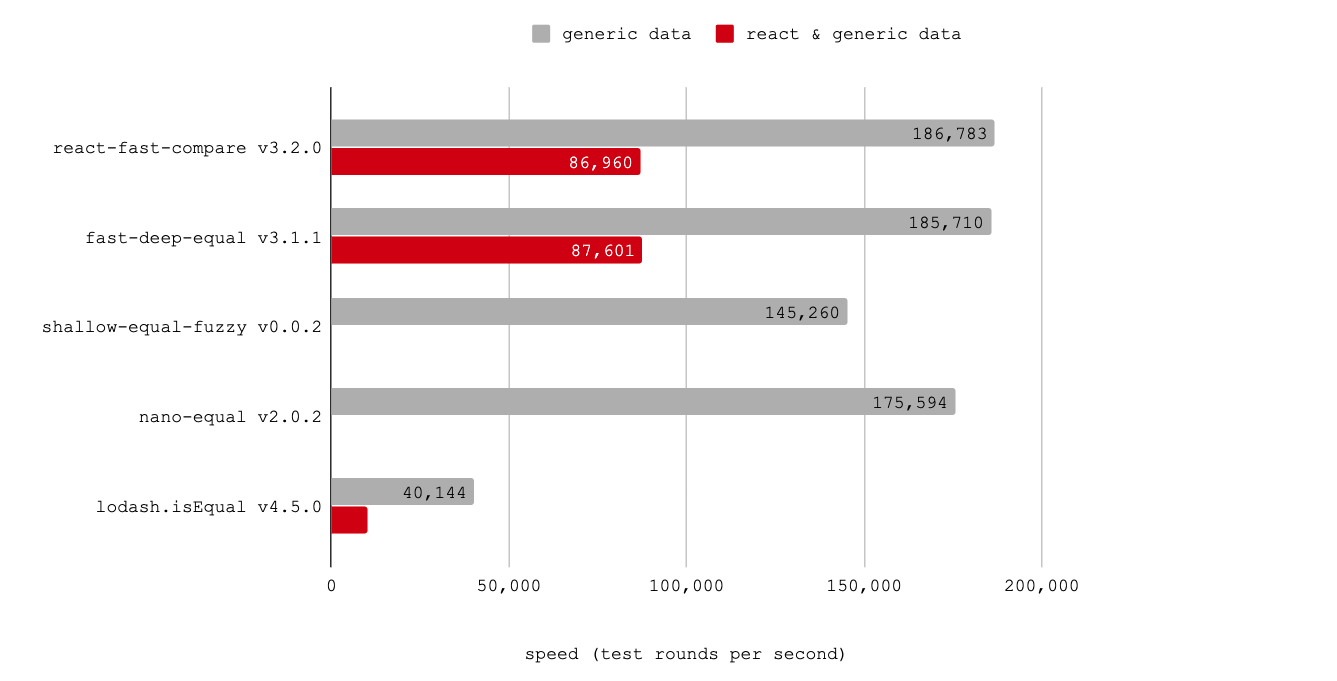 benchmark chart